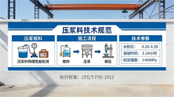 贵池本地工厂讲解：说一遍公路压浆料和铁路压浆料的区别