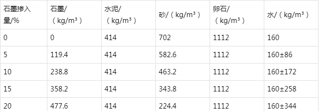 贵池防静电水泥砂浆怎么做(附配比及施工方法)